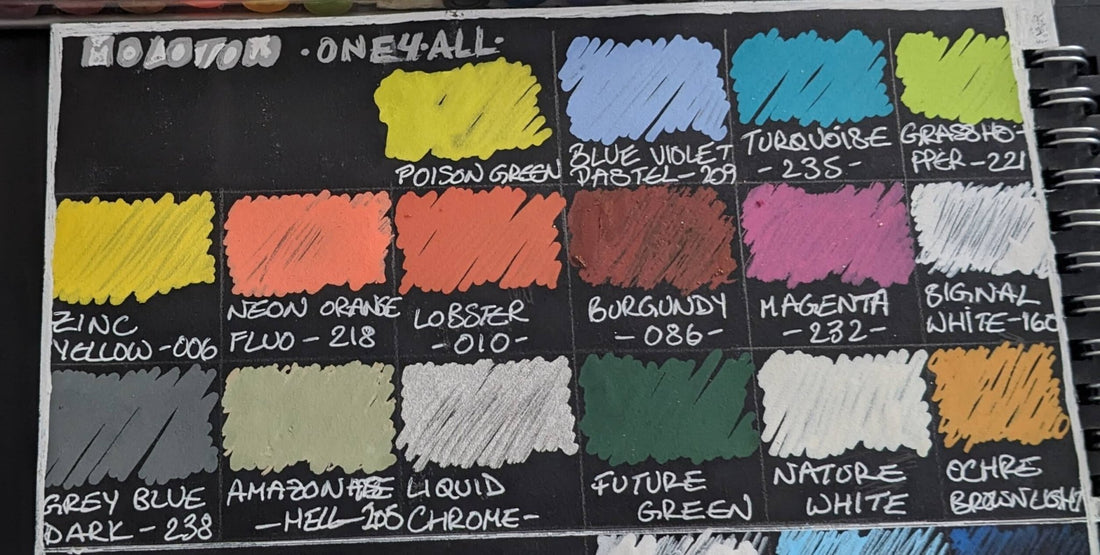 Molotow ONE4ALL and Posca acrylic paint marker swatches on black paper